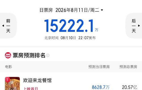 《欢迎来龙餐馆》的主演沈腾还有哪些代表作品？