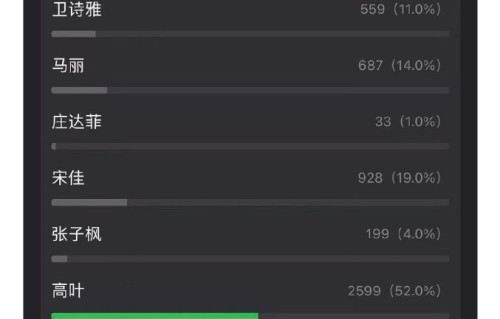 高叶落选事件对评选公信力有何影响？