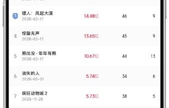 《功夫女足》18天20亿反超登顶年度亚军