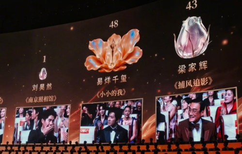 易烊千玺与成龙朱一龙竞争百花影帝赢在哪里？