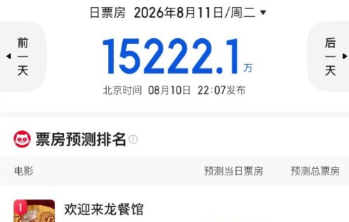 沈腾能否凭新片拿到影帝奖项？
