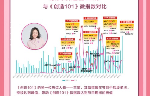 王菊是如何从女团选手转型成实力派演员的？
