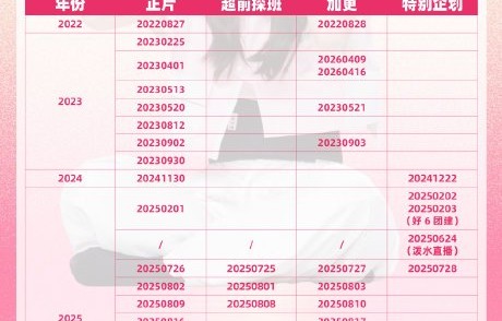 好6团新增孟子义后固定成员阵容有哪些变化？|你好星期六|好六团|在播综艺|节目|何炅