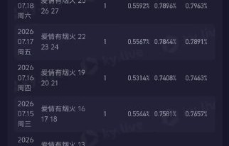王楚然在《爱情有烟火》中的表现为什么被称为黑马？