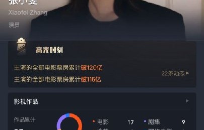 张小斐主演票房破120亿，断层领先85后女演员