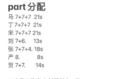 时代少年团站位调整是否影响刘耀文的镜头分配？