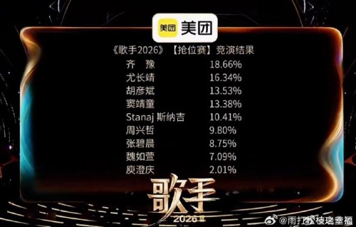 《歌手》节目排名争议为何每期都能引发全网热议？|海生|胡彦斌|流量博弈|魏如萱|庾澄庆