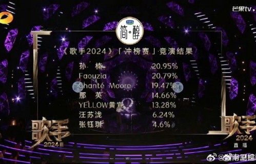 网友对孙楠唱功的真实评价是什么？