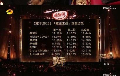 陈楚生夺冠是否证明原创是歌王必备能力？