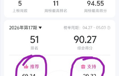 TOP登陆少年所有歌曲在哪些平台可以听？|格莱美|粉丝|QQ音乐|音乐|官方