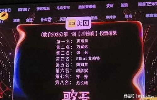 《歌手》冲刺赛：窦靖童首夺周冠，齐豫爆冷第七，凡希亚成功守关