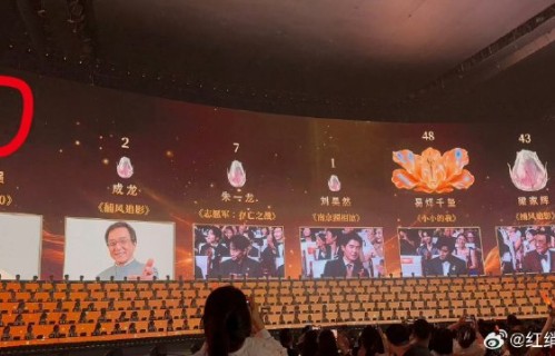 有哪些喜剧演员曾公开吐槽过评奖不公？