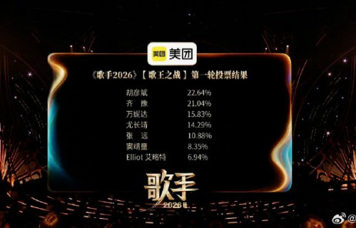 万妮达在《歌手2026》中获得第三名的具体赛制加权规则是什么？