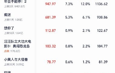 《功夫女足》的成功对国产体育电影有何影响？