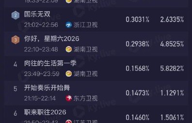 AI短剧《桃花潭记》收视逆袭，卫视黄金档首播创纪录
