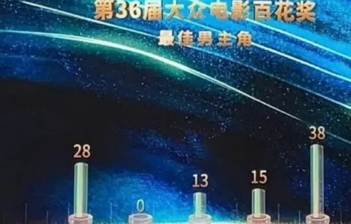 喜剧演员得奖有多难？沈腾马丽0票引热议