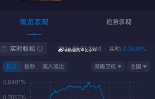 欧阳娜娜和窦靖童在《被驯服的象》舞台上的互动细节